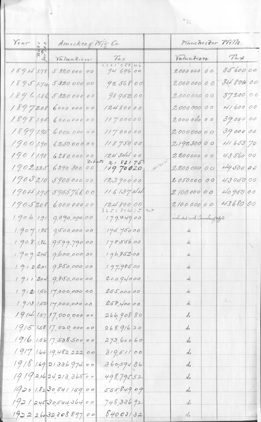 Turn-of-the-20th-Century Tax Assessments